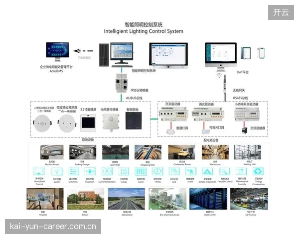 智能灯光调控系统集成 降低现场制作环境搭建成本